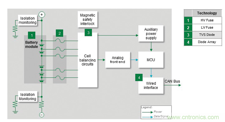 電動汽車電池系統(tǒng)都需要哪些保護？