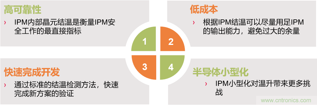 智能功率模塊IPM的結(jié)溫評估 智能功率模塊IPM的結(jié)溫評估