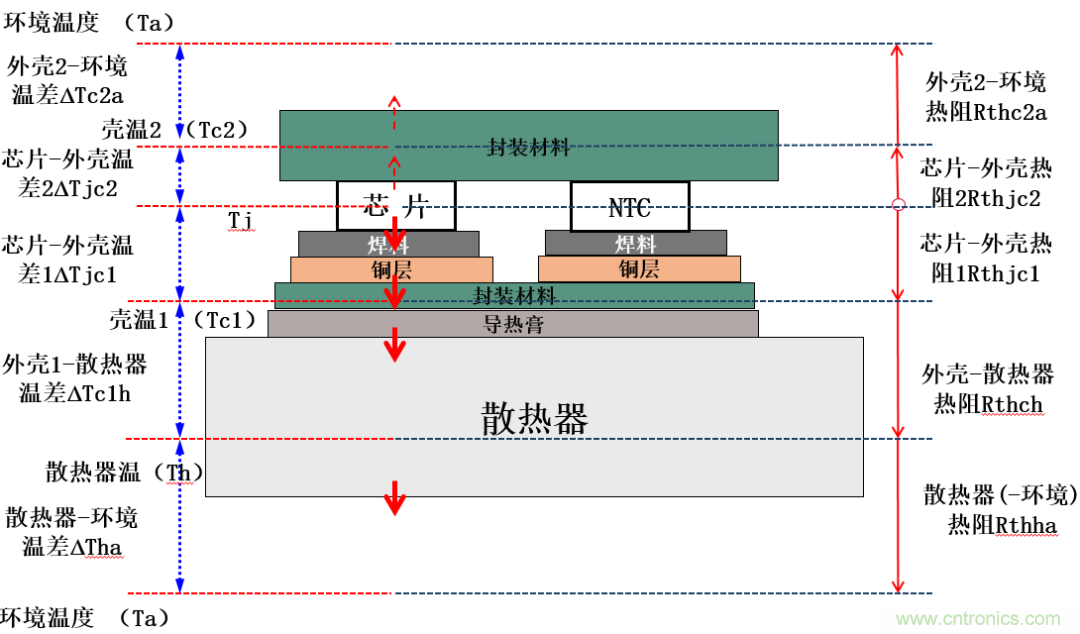 智能功率模塊IPM的結(jié)溫評估 智能功率模塊IPM的結(jié)溫評估