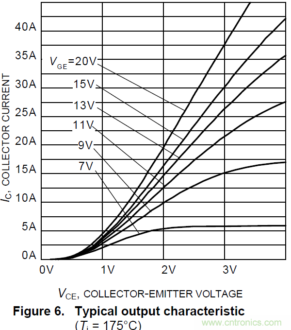 智能功率模塊IPM的結(jié)溫評估 智能功率模塊IPM的結(jié)溫評估