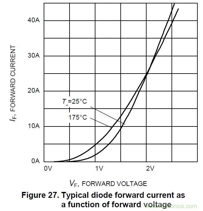 智能功率模塊IPM的結(jié)溫評估 智能功率模塊IPM的結(jié)溫評估