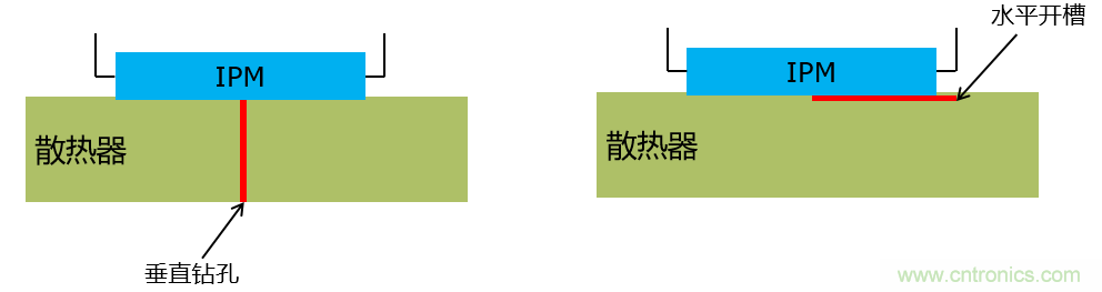 智能功率模塊IPM的結(jié)溫評估 智能功率模塊IPM的結(jié)溫評估