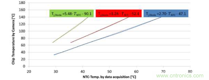 智能功率模塊IPM的結(jié)溫評估 智能功率模塊IPM的結(jié)溫評估