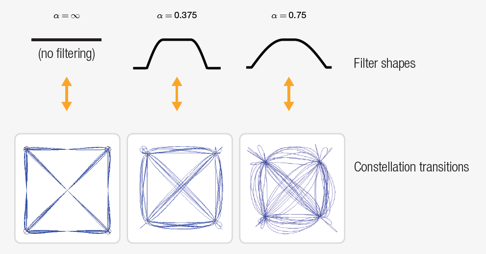 【準確、可靠、可重復】5招搞定矢量信號的解調分析