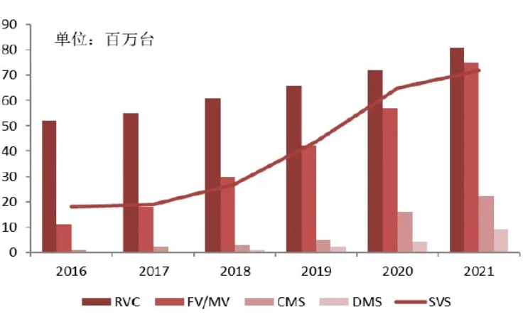 汽車、手機、安防之后，誰將成為CMOS圖像傳感器的第四&ldquo;戰(zhàn)場&rdquo;？