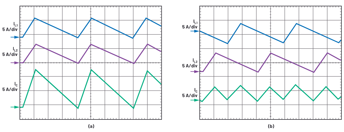為什么使用DC-DC轉(zhuǎn)換器應(yīng)盡可能靠近負(fù)載的負(fù)載點(diǎn)(POL)電源？