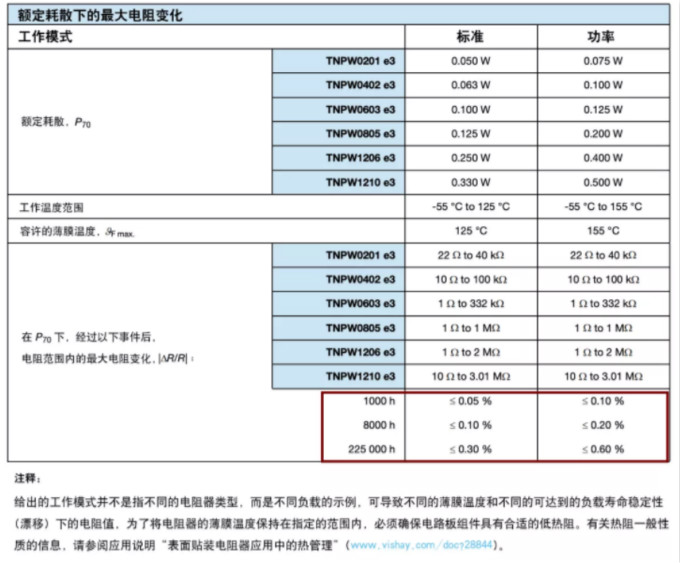 確定薄膜電阻“飄移”后的阻值變化？ 告訴你一個好方法！