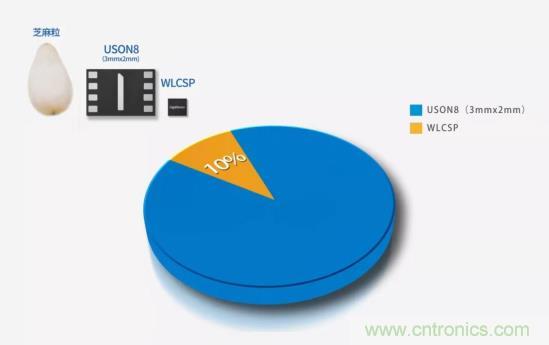 AIoT碎片應(yīng)用和算力撬動新機遇，兆易創(chuàng)新多元化存儲布局背后邏輯揭秘