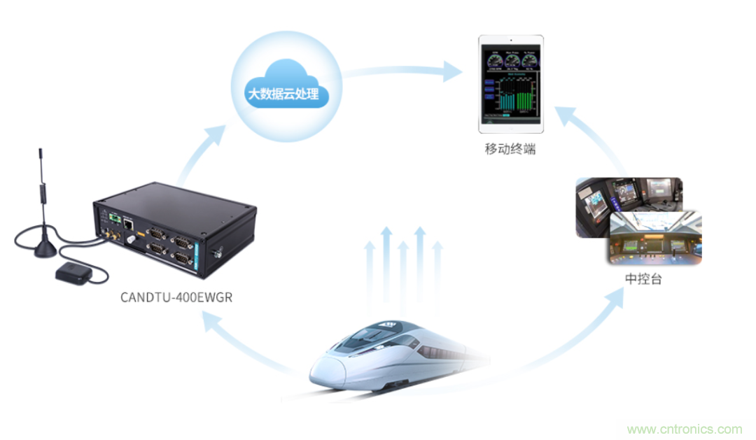 如何快速實(shí)現(xiàn)疫苗冷鏈運(yùn)輸?shù)臄?shù)據(jù)監(jiān)控？
