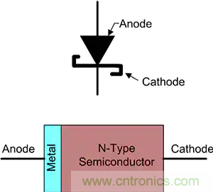 齊納、PIN、肖特基和變?nèi)荻O管的基礎(chǔ)知識及其應(yīng)用
