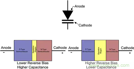 齊納、PIN、肖特基和變?nèi)荻O管的基礎(chǔ)知識及其應(yīng)用
