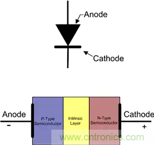 齊納、PIN、肖特基和變?nèi)荻O管的基礎(chǔ)知識及其應(yīng)用