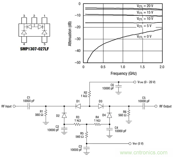 齊納、PIN、肖特基和變?nèi)荻O管的基礎(chǔ)知識及其應(yīng)用
