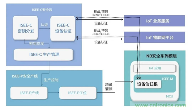 為安全而生！利爾達(dá)推出新一代紫光展銳平臺(tái)UIS8811 NB－IoT安全模組