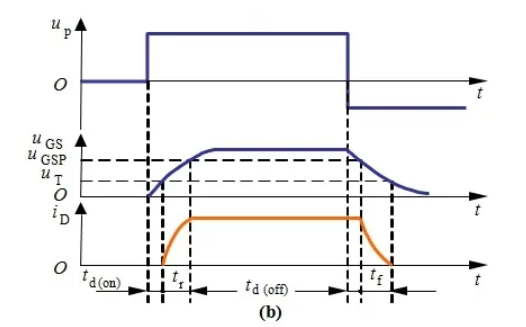 你的MOSFET為什么發(fā)熱那么嚴(yán)重？