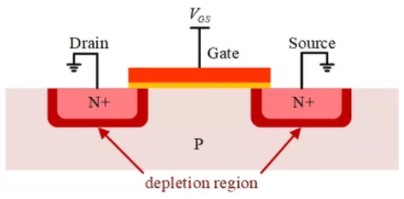 你的MOSFET為什么發(fā)熱那么嚴(yán)重？