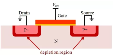 你的MOSFET為什么發(fā)熱那么嚴(yán)重？