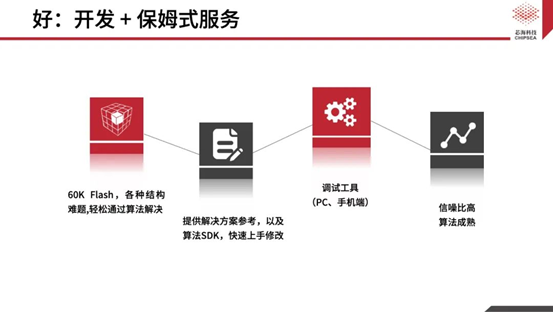 芯?？萍既弦粏涡酒鉀Q方案CSA37F72賦能TWS多維人機交互