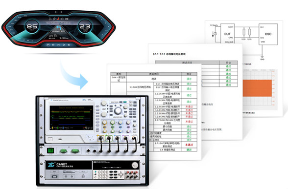 為什么CAN一致性測試中這幾項如此重要？