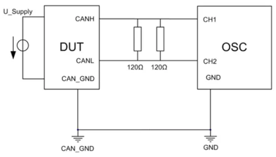 為什么CAN一致性測試中這幾項如此重要？