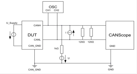 為什么CAN一致性測試中這幾項如此重要？