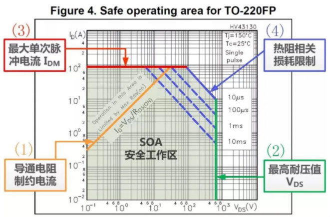 板子上的MOSFET莫名炸機，多半是這個原因！
