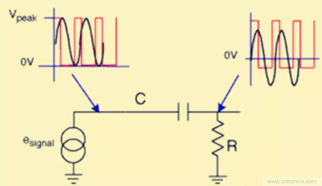 解惑：耦合在電路中的作用？為什么需要耦合？