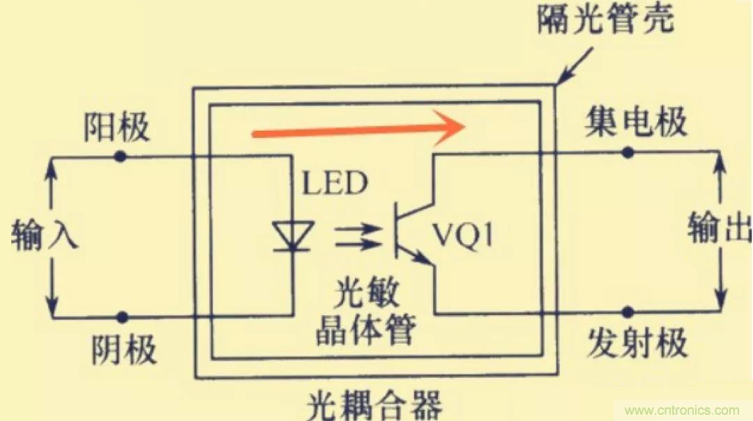 解惑：耦合在電路中的作用？為什么需要耦合？
