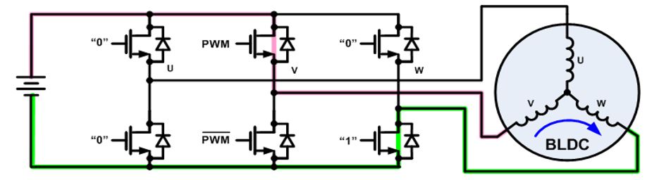 無刷直流電機、有刷直流電機：該如何選擇？