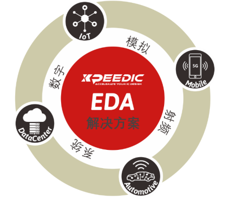 芯和半導(dǎo)體參展DesignCon2021大會，發(fā)布高速仿真EDA 2021版本