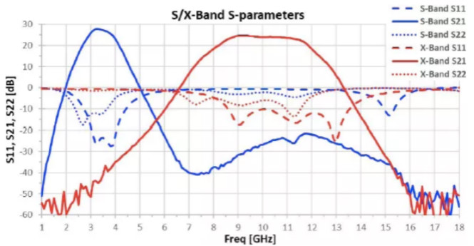 利用可采用電子方式重新配置的GaN功率放大器，徹底改變雷達(dá)設(shè)計
