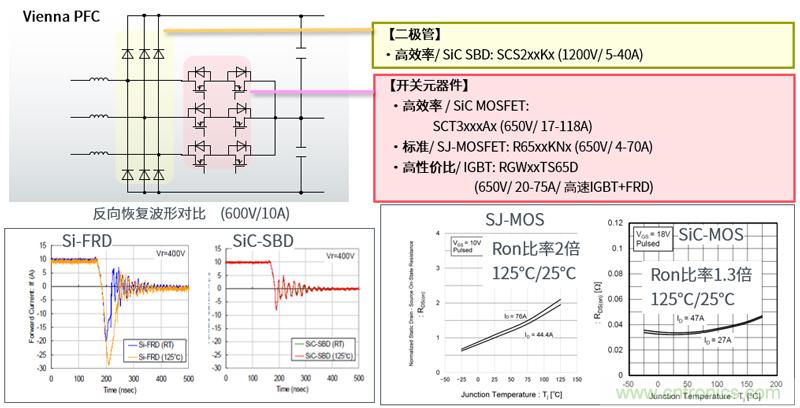 羅姆為電動(dòng)汽車充電樁打造高效解決方案 羅姆為電動(dòng)汽車充電樁打造高效解決方案