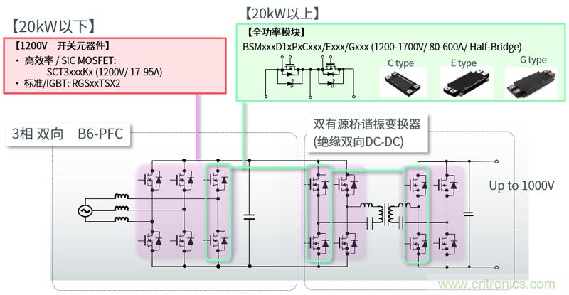 羅姆為電動(dòng)汽車充電樁打造高效解決方案 羅姆為電動(dòng)汽車充電樁打造高效解決方案