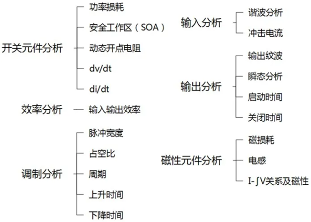 一臺(tái)示波器，如何輕松搞定電源信號(hào)完整性測(cè)試？