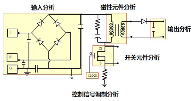 一臺(tái)示波器，如何輕松搞定電源信號(hào)完整性測(cè)試？