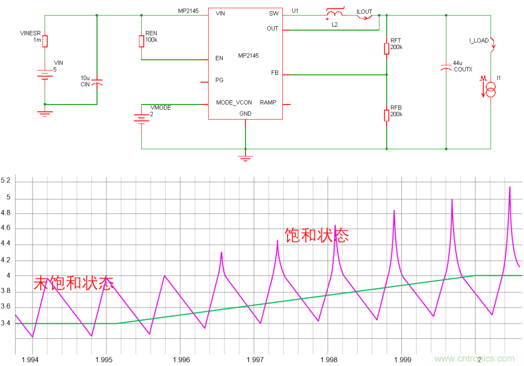 如何判斷電感飽和？
