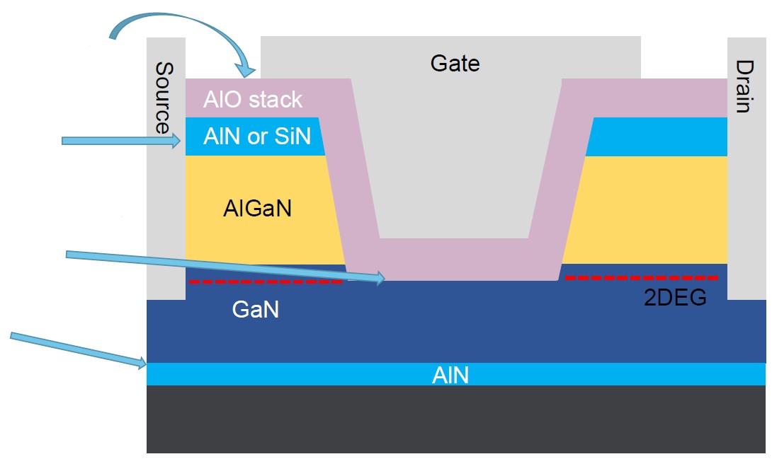 第三代半導(dǎo)體熱潮“帶貨”沉積設(shè)備需求，供應(yīng)鏈與服務(wù)本地化成關(guān)鍵考量