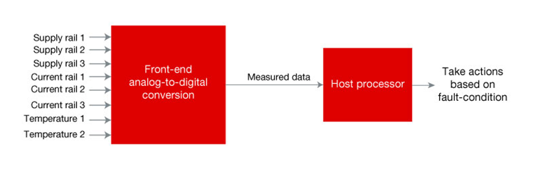 汽車(chē)ADC如何幫助設(shè)計(jì)人員在A(yíng)DAS中實(shí)現(xiàn)功能安全