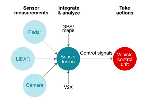 汽車(chē)ADC如何幫助設(shè)計(jì)人員在A(yíng)DAS中實(shí)現(xiàn)功能安全
