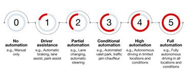 汽車(chē)ADC如何幫助設(shè)計(jì)人員在A(yíng)DAS中實(shí)現(xiàn)功能安全