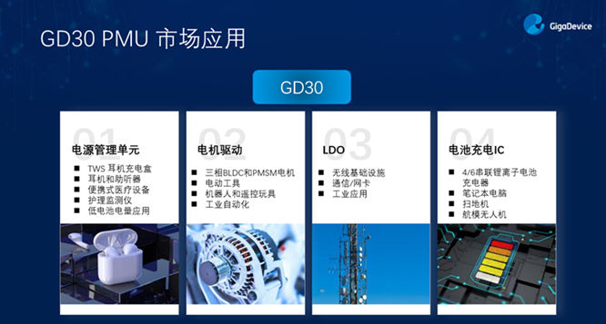 GD32以廣泛布局推進(jìn)價(jià)值主張，為MCU生態(tài)加冕！