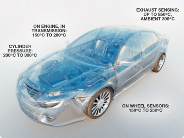 全球開啟炙烤模式，沒有&ldquo;避暑三件套&rdquo;電子設備該么辦？