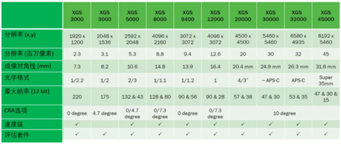專家支招：如何解決在工業(yè)應用中實施視覺系統(tǒng)的挑戰(zhàn)？