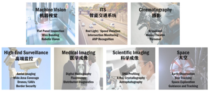 專家支招：如何解決在工業(yè)應用中實施視覺系統(tǒng)的挑戰(zhàn)？