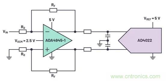 如何掌握運算放大器功耗與性能的權(quán)衡之術(shù)？