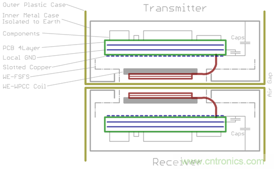 面向工業(yè)環(huán)境的大功率無線電力傳輸技術 面向工業(yè)環(huán)境的大功率無線電力傳輸技術