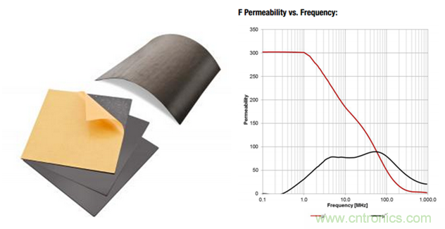 面向工業(yè)環(huán)境的大功率無線電力傳輸技術 面向工業(yè)環(huán)境的大功率無線電力傳輸技術