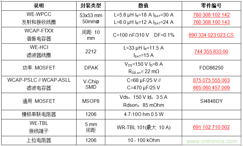 面向工業(yè)環(huán)境的大功率無線電力傳輸技術 面向工業(yè)環(huán)境的大功率無線電力傳輸技術