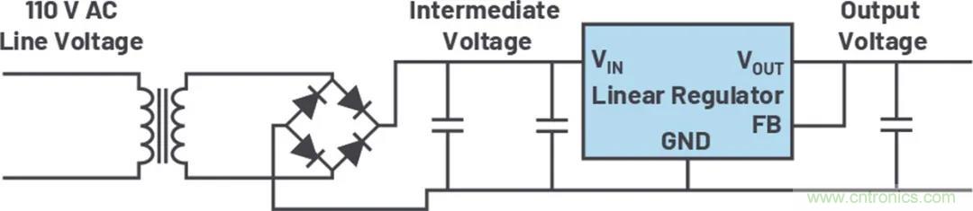 小型指南：如何輕松設計電源？
