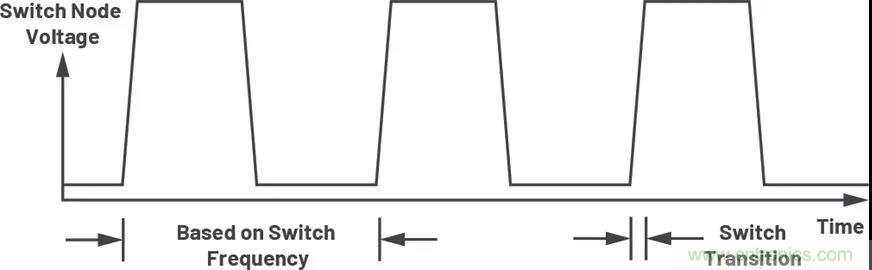 小型指南：如何輕松設計電源？